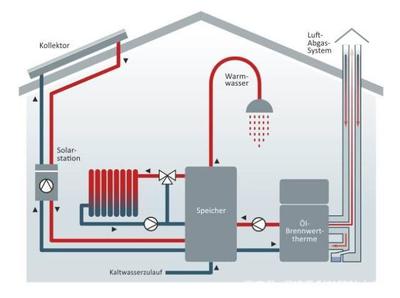 環(huán)?？沙掷m(xù)取暖方式在歐洲的發(fā)展應(yīng)用情況一瞥 冷熱水系統(tǒng)的角色