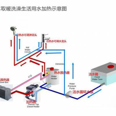 5KW燃油加熱器 轎車、皮卡、房車一站式駐車?yán)錈崴到y(tǒng)解決方案